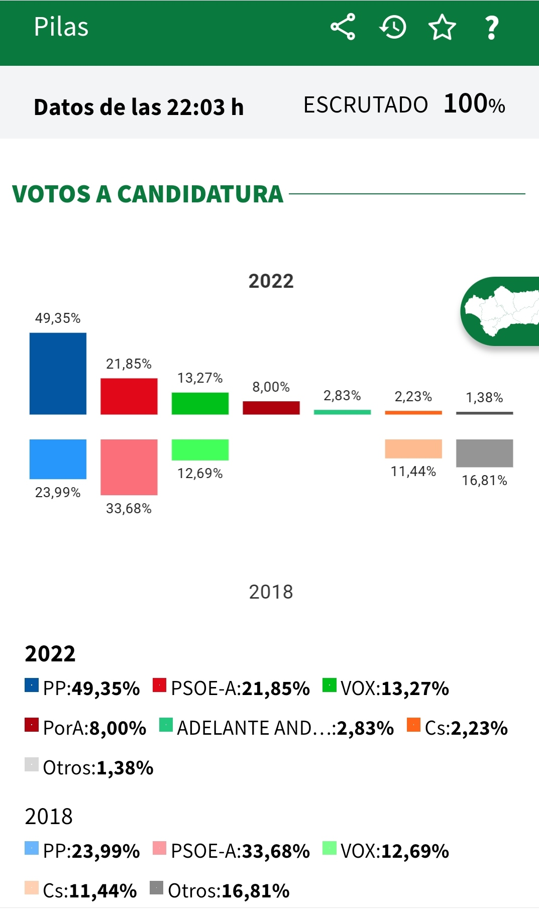 Resultado en Pilas de las Elecciones Autonómicas 2022